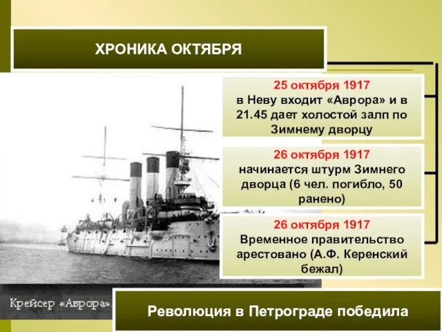 ХРОНИКА ОКТЯБРЯ 25 октября 1917 в Неву входит «Аврора» и в 21.45