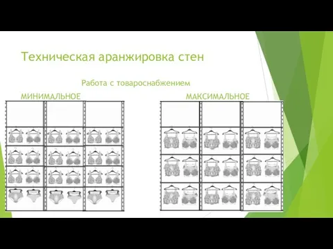 Техническая аранжировка стен Работа с товароснабжением МИНИМАЛЬНОЕ МАКСИМАЛЬНОЕ