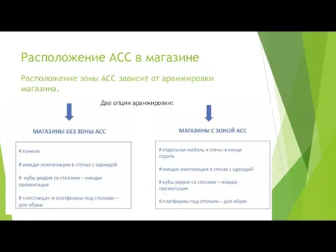 Расположение АСС в магазине Расположение зоны АСС зависит от аранжировки магазина. Две опции аранжировки: