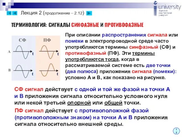 Лекция 2 (продолжение – 2.12) ТЕРМИНОЛОГИЯ: СИГНАЛЫ СИНФАЗНЫЕ И ПРОТИВОФАЗНЫЕ 12 При