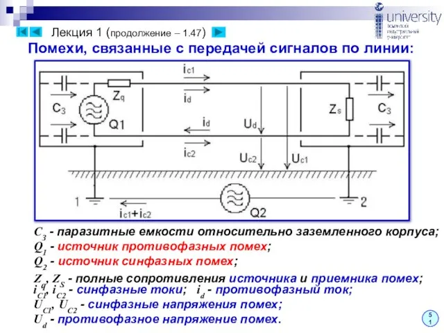 Лекция 1 (продолжение – 1.47) 51 СЗ - паразитные емкости относительно заземленного