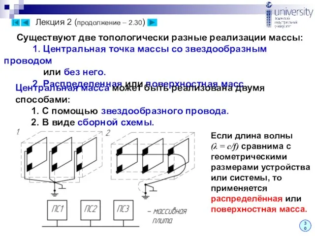 Лекция 2 (продолжение – 2.30) Существуют две топологически разные реализации массы: 1.