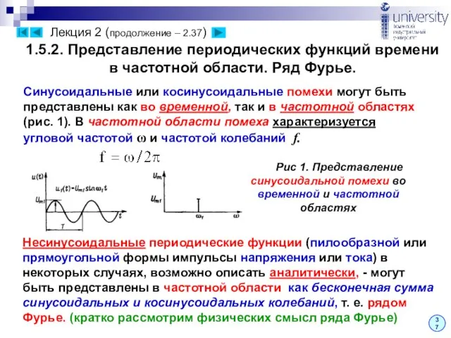 Лекция 2 (продолжение – 2.37) 1.5.2. Представление периодических функций времени в частотной