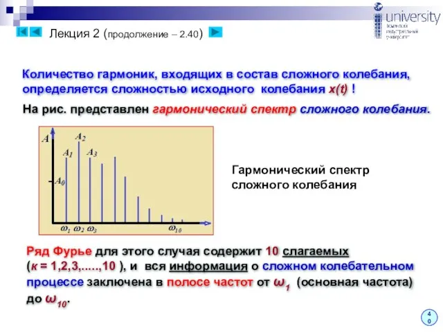 Лекция 2 (продолжение – 2.40) 40 Гармонический спектр сложного колебания Количество гармоник,