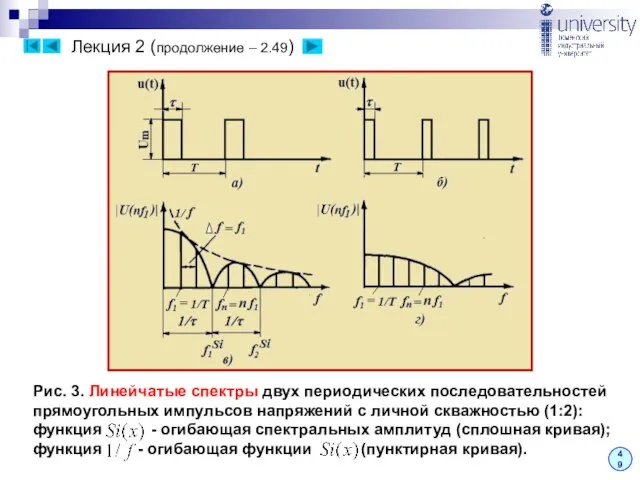 Лекция 2 (продолжение – 2.49) 49 Рис. 3. Линейчатые спектры двух периодических