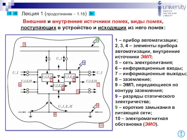 Лекция 1 (продолжение – 1.18) 21 1 – прибор автоматизации; 2, 3,