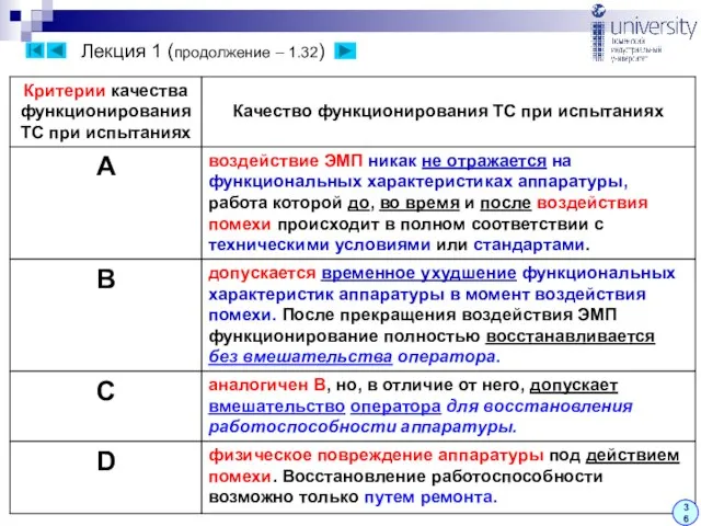 Лекция 1 (продолжение – 1.32) 36