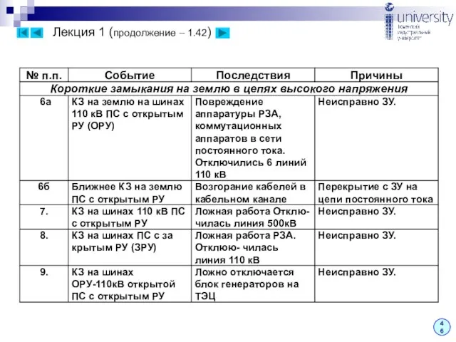 Лекция 1 (продолжение – 1.42) 46