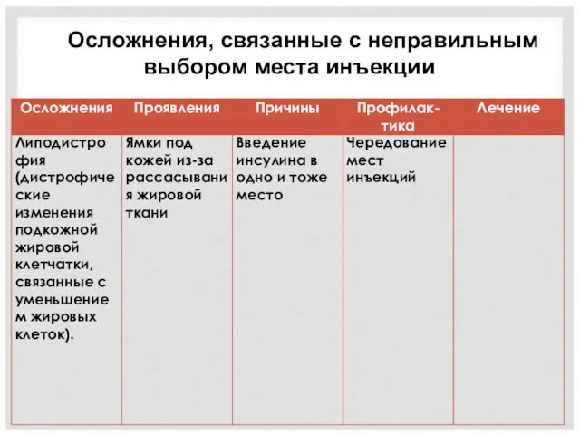 Осложнения, связанные с неправильным выбором места инъекции