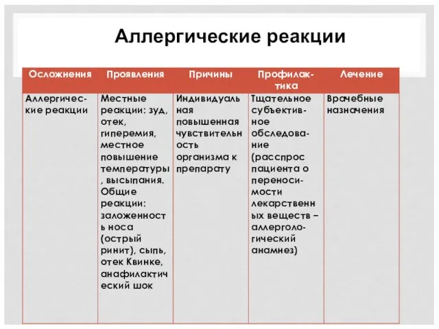 Аллергические реакции