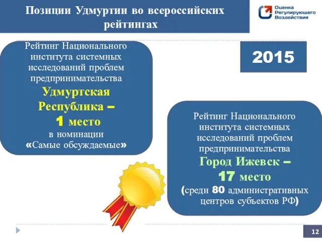 Позиции Удмуртии во всероссийских рейтингах 2015 Рейтинг Национального института системных исследований проблем