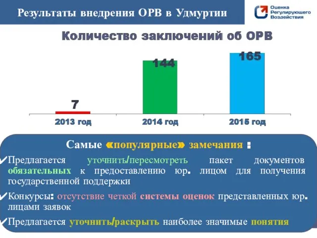 Результаты внедрения ОРВ в Удмуртии Самые «популярные» замечания : Предлагается уточнить/пересмотреть пакет