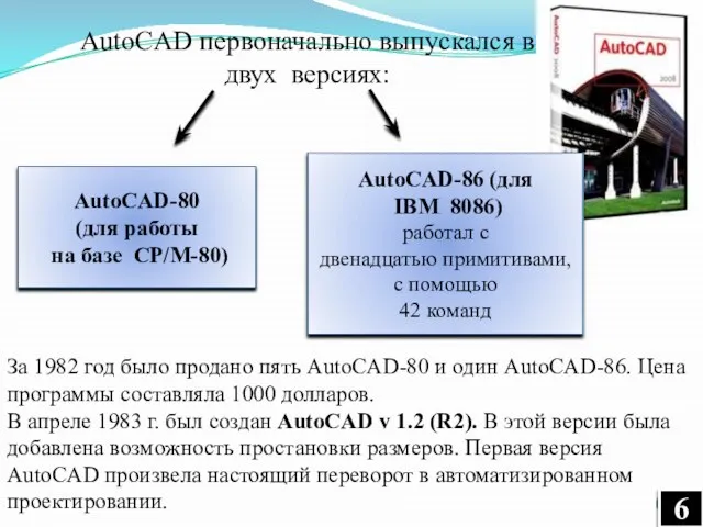 AutoCAD-80 (для работы на базе СР/М-80) AutoCAD-86 (для IBM 8086) работал с