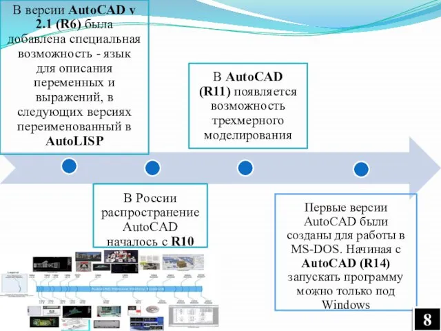 Первые версии AutoCAD были созданы для работы в MS-DOS. Начиная с AutoCAD