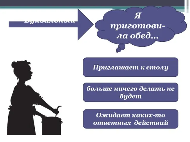 Я приготови-ла обед… Буквальный смысл Приглашает к столу больше ничего делать не