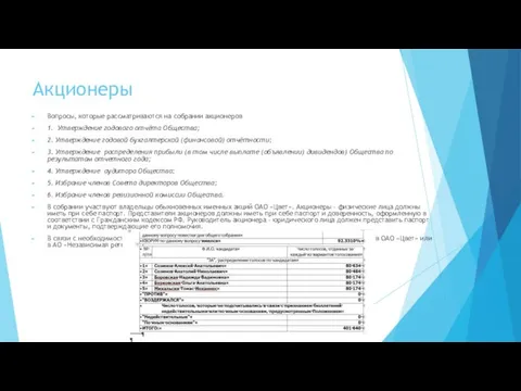 Акционеры Вопросы, которые рассматриваются на собрании акционеров 1. Утверждение годового отчёта Общества;