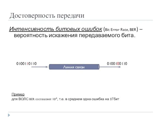 Достоверность передачи Интенсивность битовых ошибок (Bit Error Rate, BER) – вероятность искажения