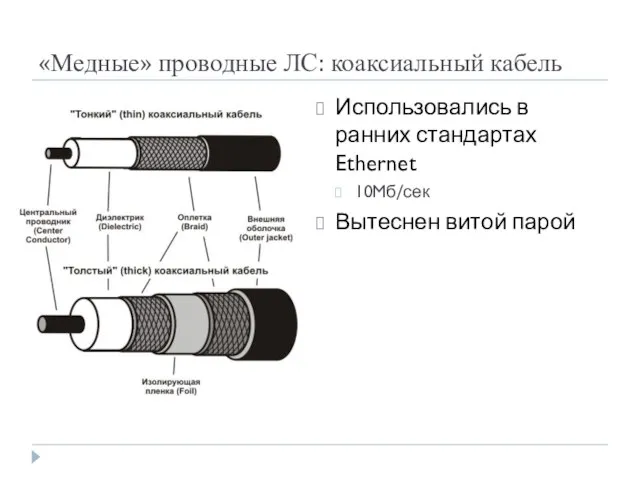 «Медные» проводные ЛС: коаксиальный кабель Использовались в ранних стандартах Ethernet 10Mб/сек Вытеснен витой парой