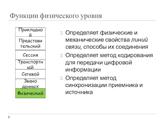 Функции физического уровня Определяет физические и механические свойства линий связи, способы их