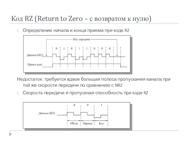 Код RZ (Return to Zero – с возвратом к нулю) Определение начала