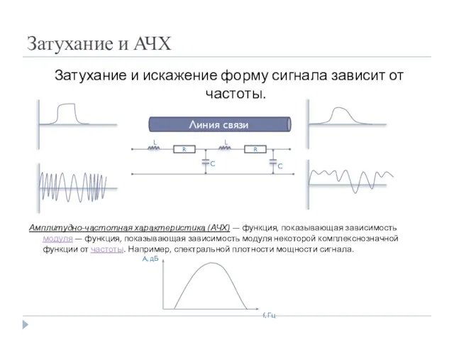 Затухание и АЧХ Затухание и искажение форму сигнала зависит от частоты. Линия