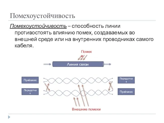 Помехоустойчивость Помехоустойчивость – способность линии противостоять влиянию помех, создаваемых во внешней среде