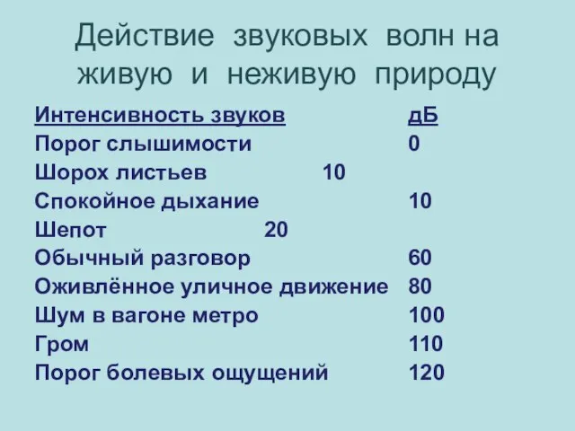 Действие звуковых волн на живую и неживую природу Интенсивность звуков дБ Порог