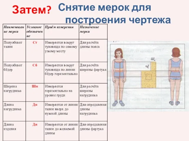 Затем? Снятие мерок для построения чертежа