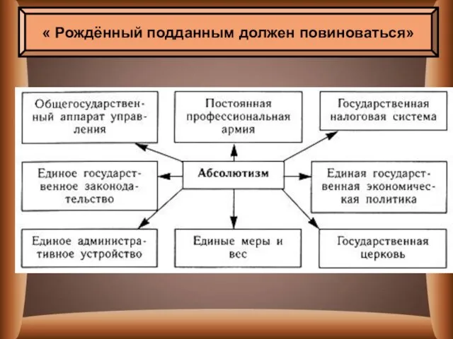 « Рождённый подданным должен повиноваться»