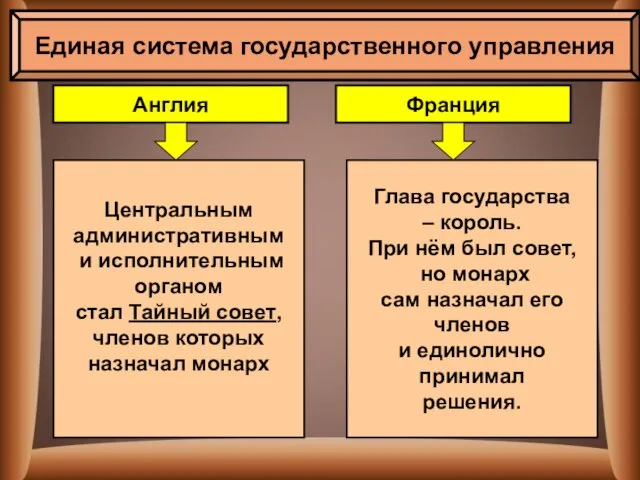 Единая система государственного управления Англия Франция Центральным административным и исполнительным органом стал