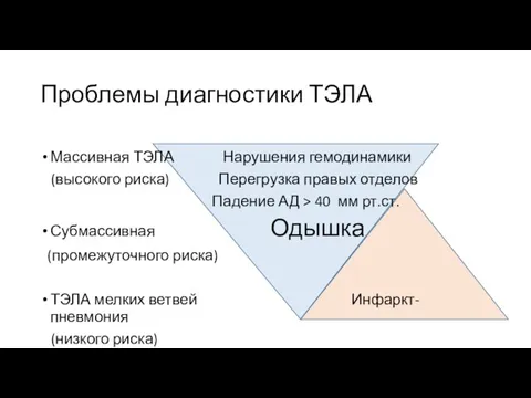 Проблемы диагностики ТЭЛА Массивная ТЭЛА Нарушения гемодинамики (высокого риска) Перегрузка правых отделов