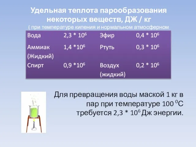 Удельная теплота парообразования некоторых веществ, ДЖ / кг ( при температуре кипения