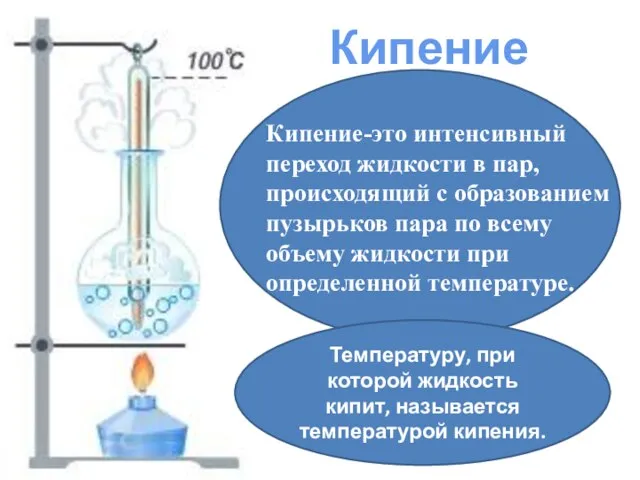 Кипение Кипение-это интенсивный переход жидкости в пар, происходящий с образованием пузырьков пара