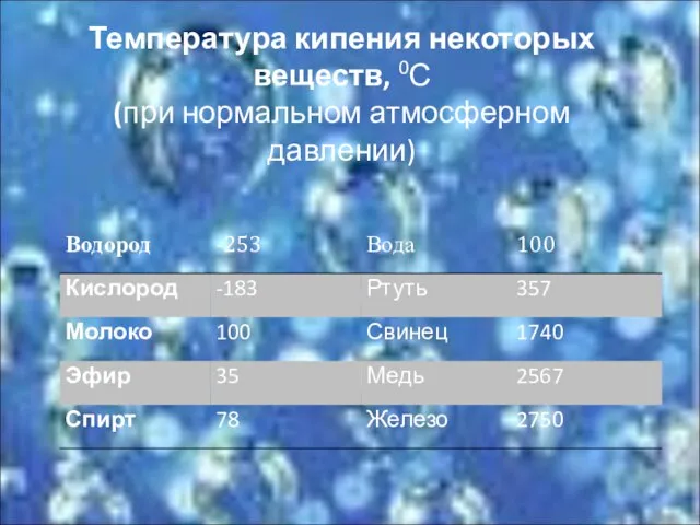 Температура кипения некоторых веществ, 0С (при нормальном атмосферном давлении)