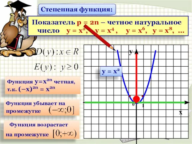 Функция у=х2n четная, т.к. (–х)2n = х2n Степенная функция: Показатель р =