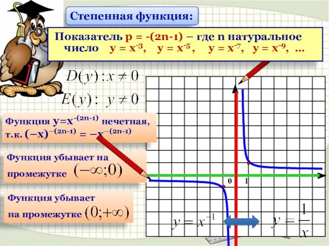 Функция у=х-(2n-1) нечетная, т.к. (–х)–(2n-1) = –х–(2n-1) Степенная функция: Показатель р =