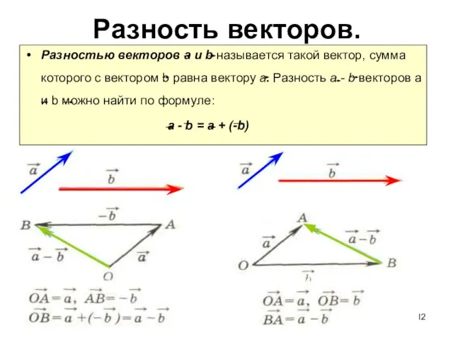 Разность векторов. Разностью векторов а и b называется такой вектор, сумма которого