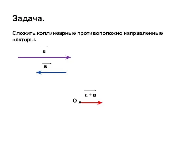 Задача. Сложить коллинеарные противоположно направленные векторы. а в О а + в .