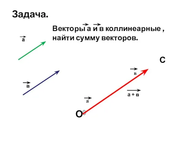 а в Векторы а и в коллинеарные , найти сумму векторов. О