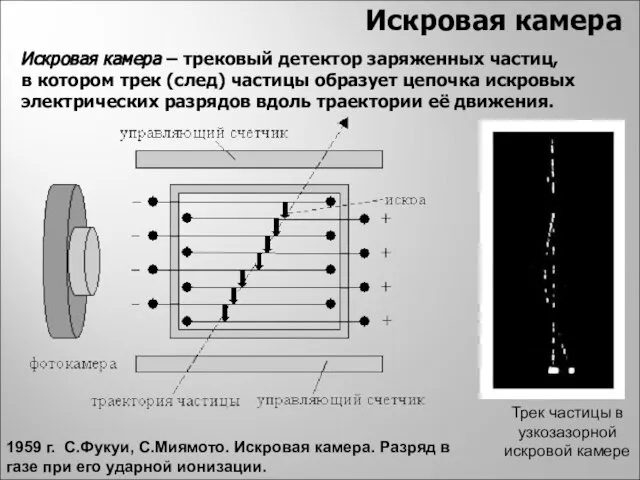 Искровая камера Искровая камера – трековый детектор заряженных частиц, в котором трек