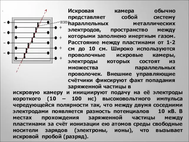 Искровая камера обычно представляет собой систему параллельных металлических электродов, пространство между которыми