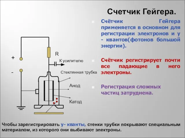 + - R К усилителю Стеклянная трубка Анод Катод Счётчик Гейгера применяется