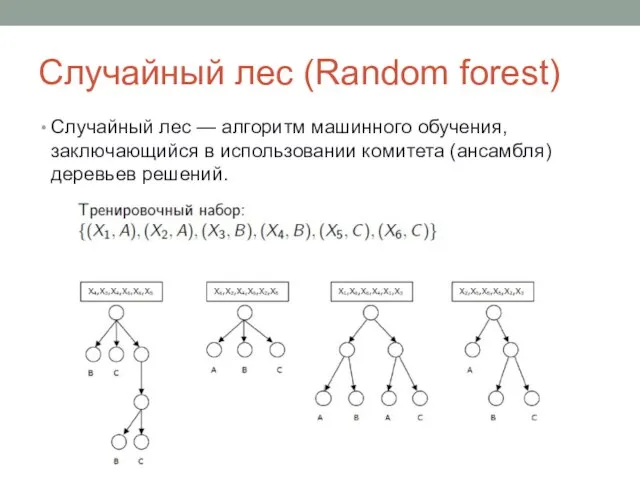 Случайный лес (Random forest) Случайный лес — алгоритм машинного обучения, заключающийся в