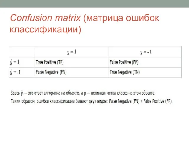 Confusion matrix (матрица ошибок классификации)
