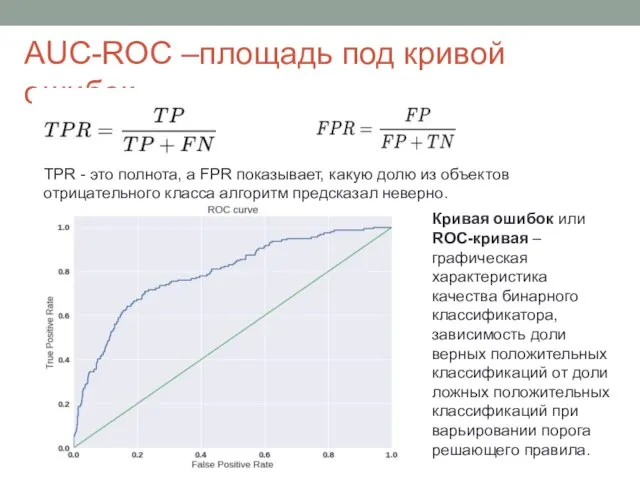 AUC-ROC –площадь под кривой ошибок TPR - это полнота, а FPR показывает,