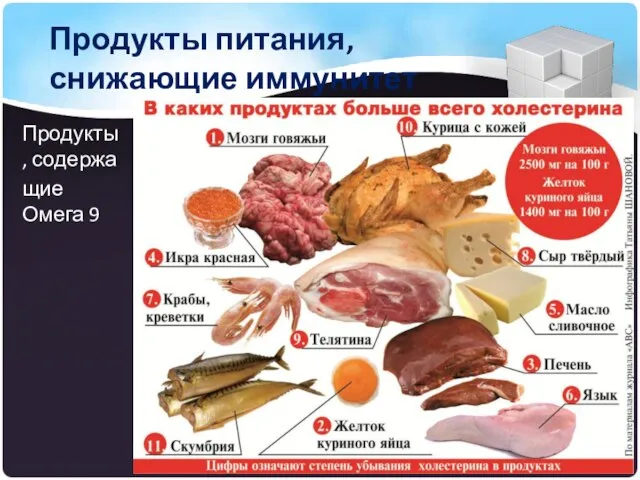 Продукты питания, снижающие иммунитет Мясные деликатесы и ЛЮБАЯ готовая еда – содержат