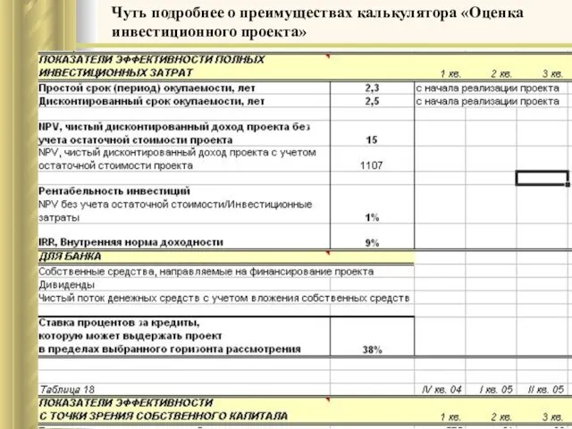 Чуть подробнее о преимуществах калькулятора «Оценка инвестиционного проекта»