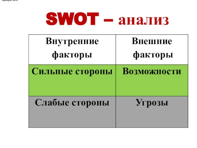 SWOT – анализ Проверка соотв