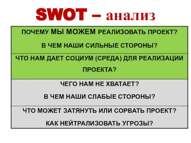 SWOT – анализ