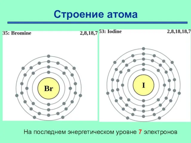 Строение атома На последнем энергетическом уровне 7 электронов